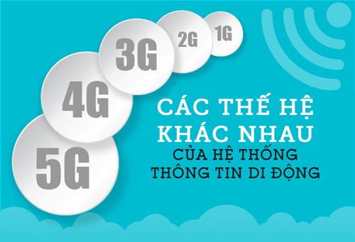 1632551_Submit-cac-the-he-khac-nhau-cua-he-thong-thong-tin-di-dong.png