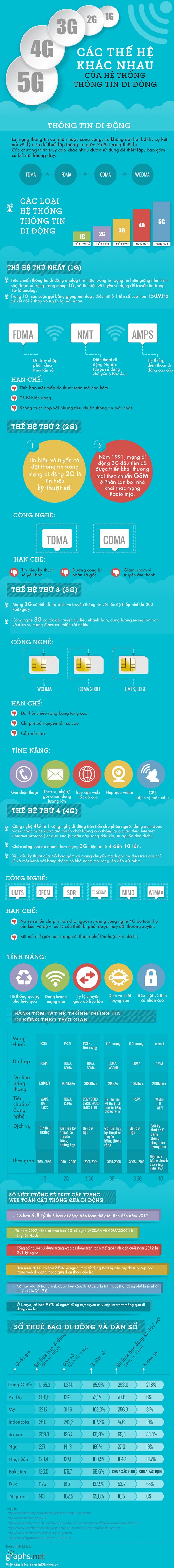 1632552_Cac_the_he_khac_nhau_cua_he_thong_thong_tin_di_dong - Copy.jpg