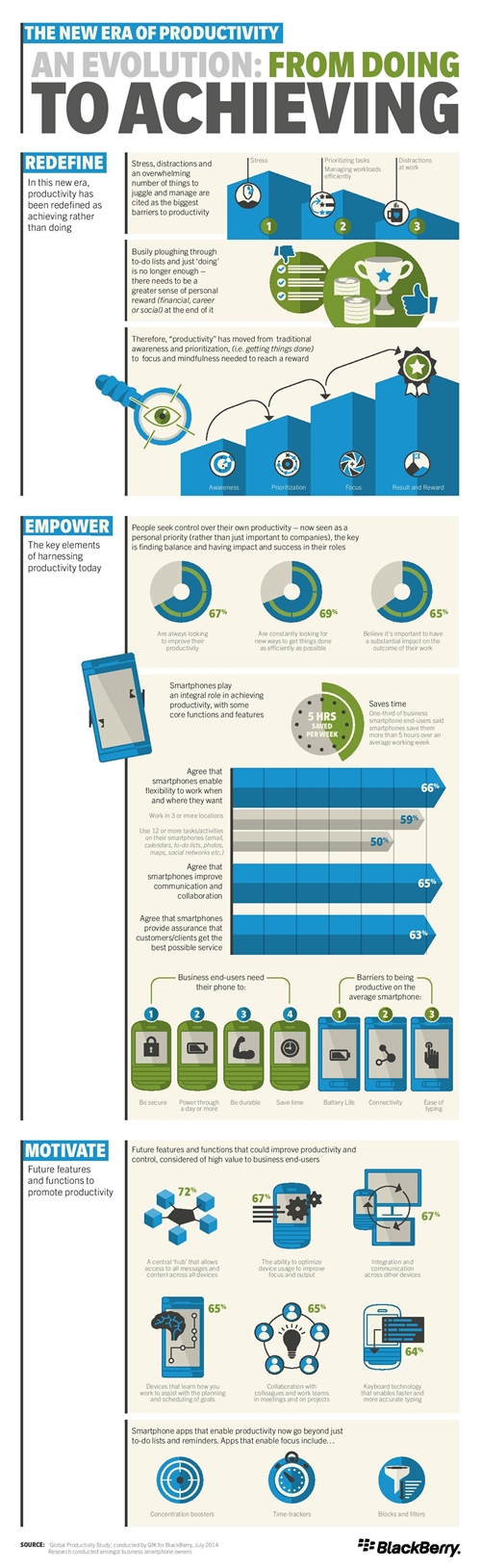 blackberry_productivity_infographic_global-page-001-1.jpg