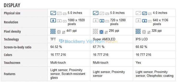 CompareZ30-iP5-Z2Display.jpg