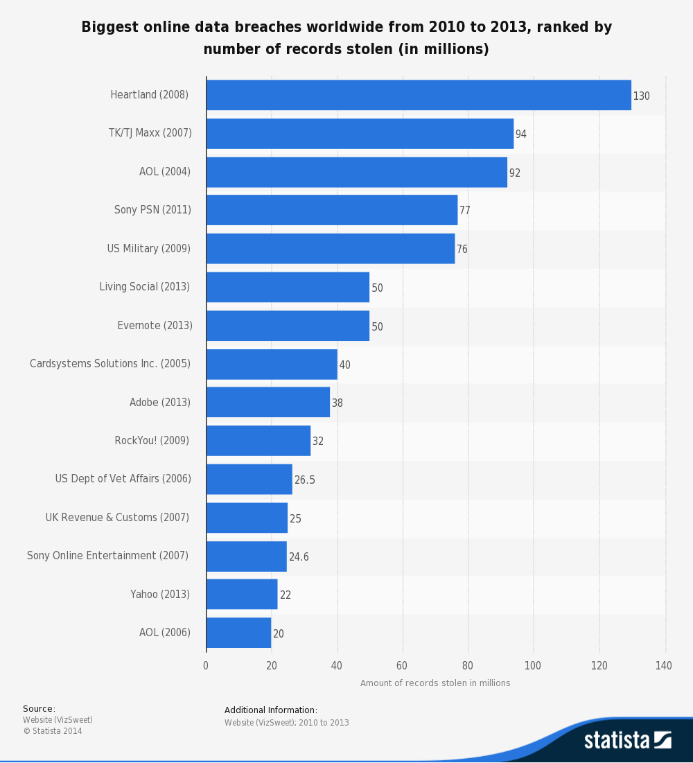 cyber-crime-biggest-online-data-breaches-worldwide.jpg.png