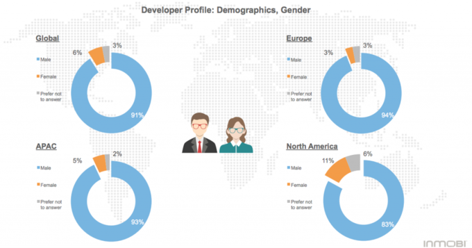 image-1458266645-developers1-1024x538.png