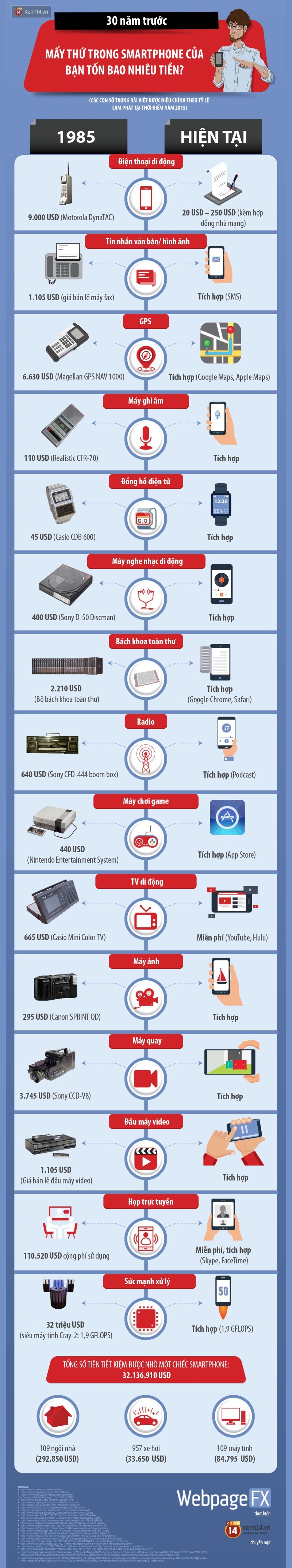 Infographic_Smartphone_Hien_Dai.jpg